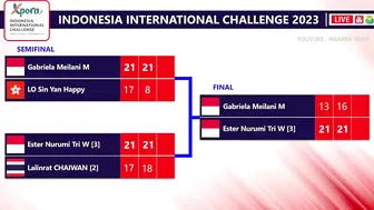 Indonesia Borong 4 Gelar Indonesia International Challenge 2023. Hasil Final Lengkap Hari Ini