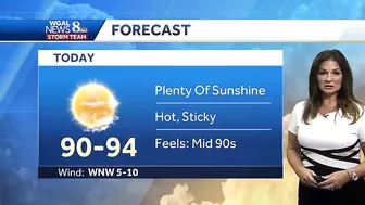 A Hot, Rain Free Stretch Begins Today