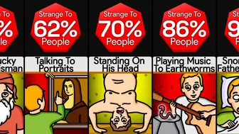 Comparison: Most Strange Habits Of Famous People