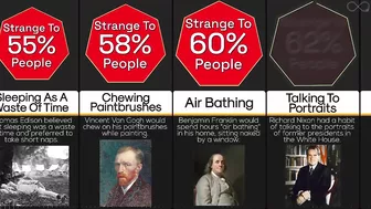 Comparison: Most Strange Habits Of Famous People