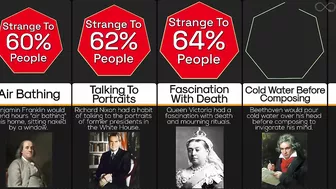 Comparison: Most Strange Habits Of Famous People