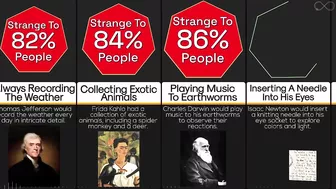 Comparison: Most Strange Habits Of Famous People