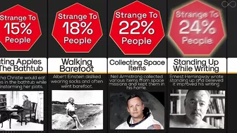 Comparison: Most Strange Habits Of Famous People