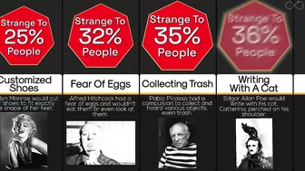 Comparison: Most Strange Habits Of Famous People