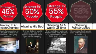 Comparison: Most Strange Habits Of Famous People