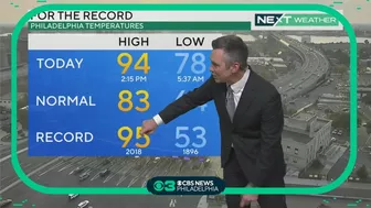 NEXT Weather: Hottest stretch this summer