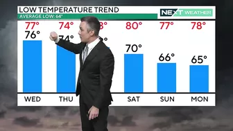 NEXT Weather: Hottest stretch this summer