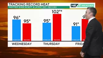 NEXT Weather: Hottest stretch this summer