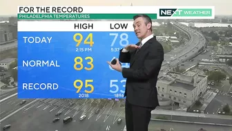 NEXT Weather: Hottest stretch this summer