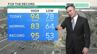 NEXT Weather: Hottest stretch this summer