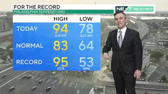 NEXT Weather: Hottest stretch this summer