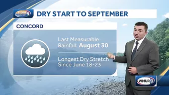 Past 6 days driest stretch of weather since June in NH