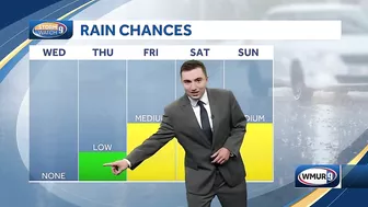 Past 6 days driest stretch of weather since June in NH