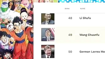 Total earning ???? of All Anime/Cartoons || #shorts #anime #earning #viralshorts