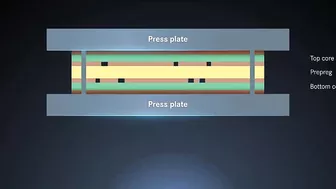 Flexible Multilayer PCB – What Really Happens During Laminating Process