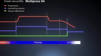 Flexible Multilayer PCB – What Really Happens During Laminating Process