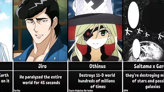 Best Feats of Anime Characters