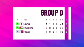 ???? Japan 3-1 Qatar - Asian Games 2023: Results & Standings Today as of 20 Sep 2023