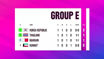 ???? Japan 3-1 Qatar - Asian Games 2023: Results & Standings Today as of 20 Sep 2023