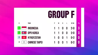 ???? Japan 3-1 Qatar - Asian Games 2023: Results & Standings Today as of 20 Sep 2023