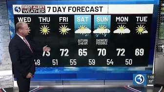 FORECAST: Our dry and comfortable stretch ends over the weekend