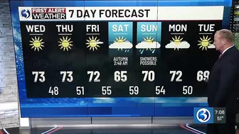 FORECAST: Our dry and comfortable stretch ends over the weekend