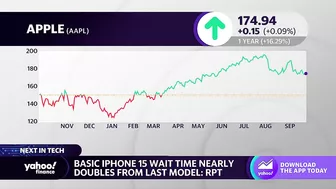 iPhone 15: Some models seeing longer wait times