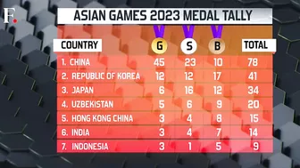 Asian Games 2023: India Gets Another Gold On Day 3 In Equestrian | First Sports With Rupha Ramani