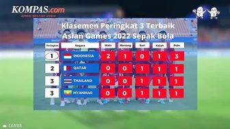 Daftar Negara Lolos 16 Besar Asian Games 2022 Sepak Bola, Indonesia Ketemu Uzbekistan