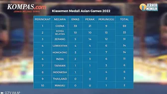 Klasemen Medali Asian Games: Indonesia Tertinggi Se-Asia Tenggara