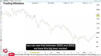 Trading Mistakes: Blindly buying into a bull market