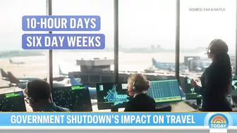 How a government shutdown could impact air travel