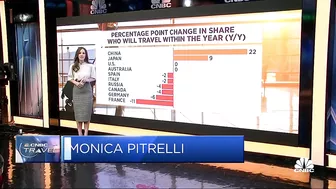 An end to the revenge? Signs show 'revenge travel' starting to decline