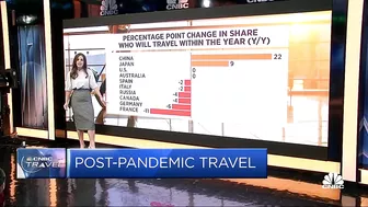 An end to the revenge? Signs show 'revenge travel' starting to decline