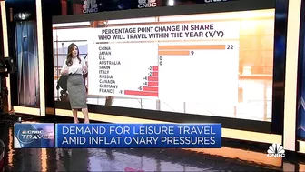 An end to the revenge? Signs show 'revenge travel' starting to decline