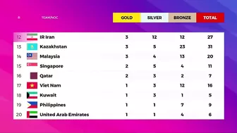 South Korea 30 Gold - Asian Games 2023 Medal Tally Updated as of 1 October 2023