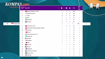 Klasemen Medali Emas Asian Games 2022: Indonesia Kembali Tembus 10 Besar, Tinggalkan Malaysia