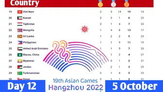 Medal Tally for the Asian Games 2023 in Hangzhou (China) after Day 12 (5 October 2023)