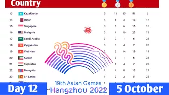 Medal Tally for the Asian Games 2023 in Hangzhou (China) after Day 12 (5 October 2023)