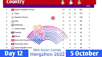 Medal Tally for the Asian Games 2023 in Hangzhou (China) after Day 12 (5 October 2023)