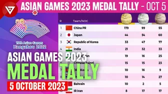 Uzbekistan 19 Gold - Asian Games 2023 Medal Tally Updated as of 5 October 2023