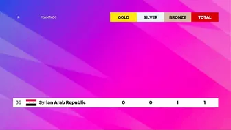 Uzbekistan 19 Gold - Asian Games 2023 Medal Tally Updated as of 5 October 2023