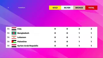 Uzbekistan 19 Gold - Asian Games 2023 Medal Tally Updated as of 5 October 2023