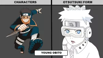 NARUTO CHARACTERS IN OTSUTSUKI FORM | OTSUTSUKI CLAN | Anime Senpai