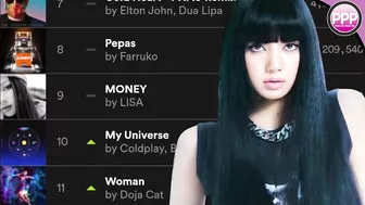 Lisa News | New Instagram Record x Money Makes Spotify History x Jisoo Lalisa Costume