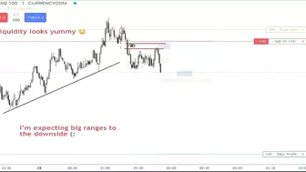 NASDAQ ICT Market Maker Sell Model !