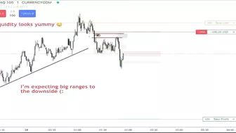 NASDAQ ICT Market Maker Sell Model !