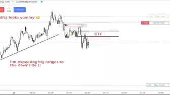 NASDAQ ICT Market Maker Sell Model !