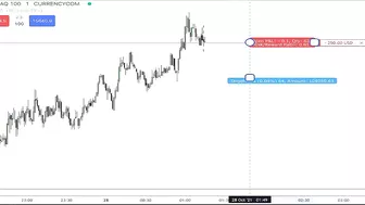 NASDAQ ICT Market Maker Sell Model !