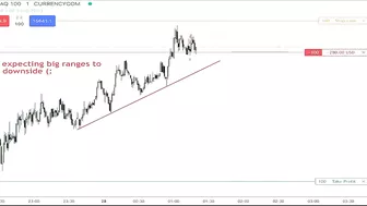 NASDAQ ICT Market Maker Sell Model !